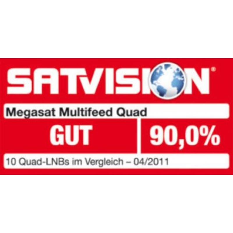 Megasat Multifeed LNB quad, satelliet ontvangst kop