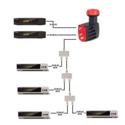 LNB ontvangstkop Satellite Single 2x Legacy 4x SCR SAT